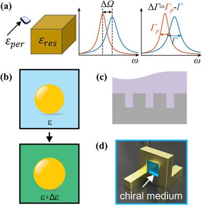 Designing electromagnetic resonators with quasinormal modes